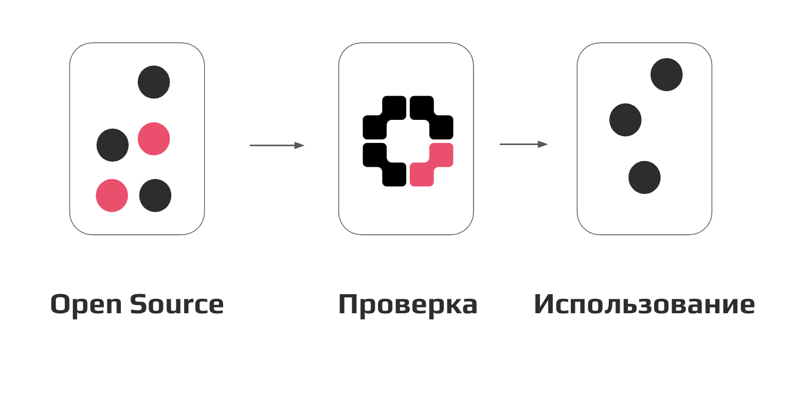 OSA