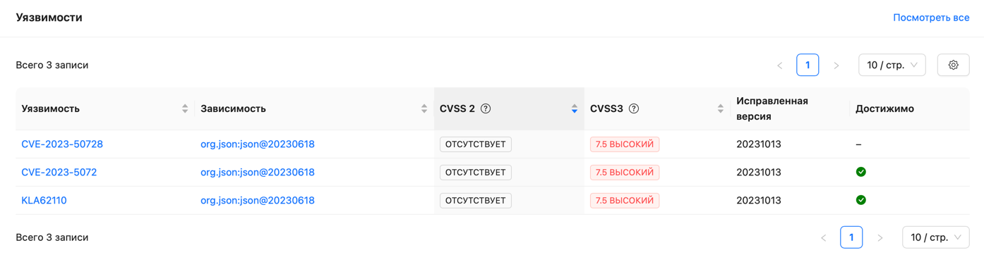 Vulnerabilities table for json-bug