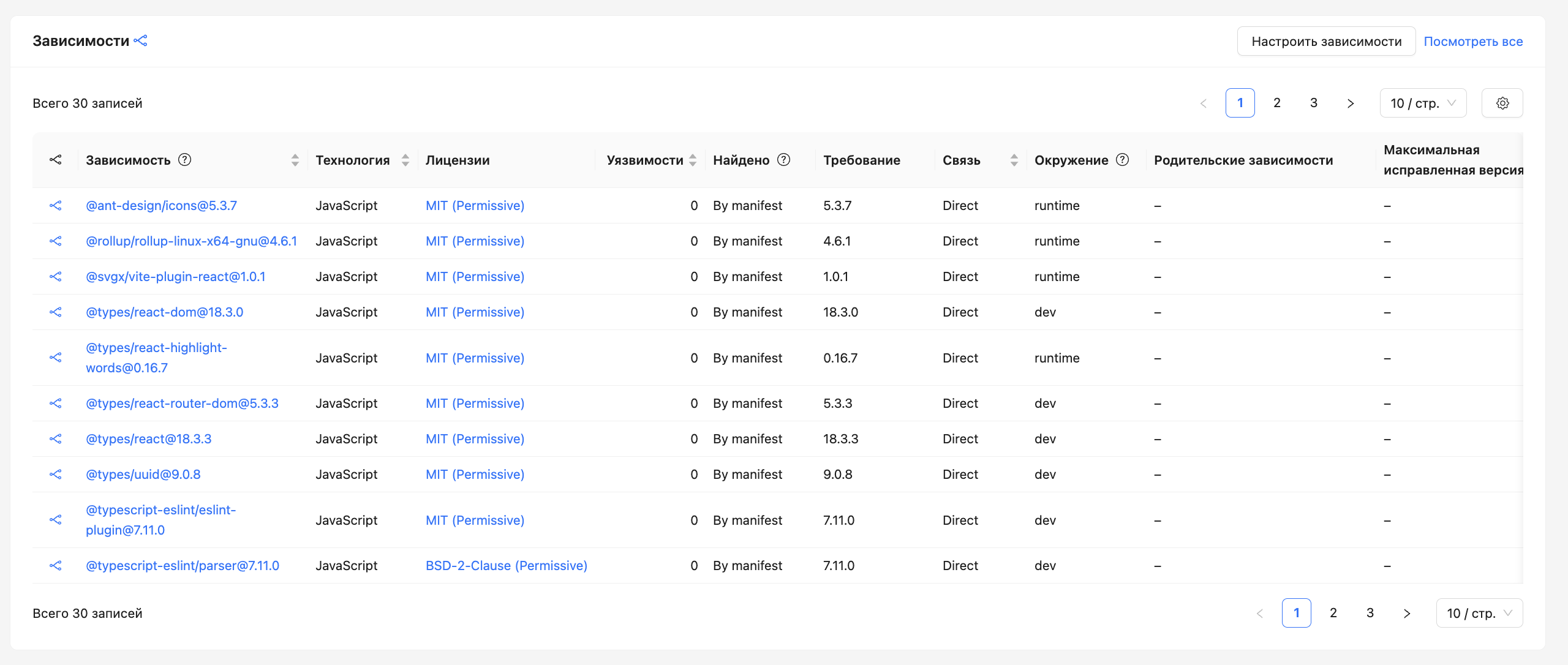 Dependencies settings button