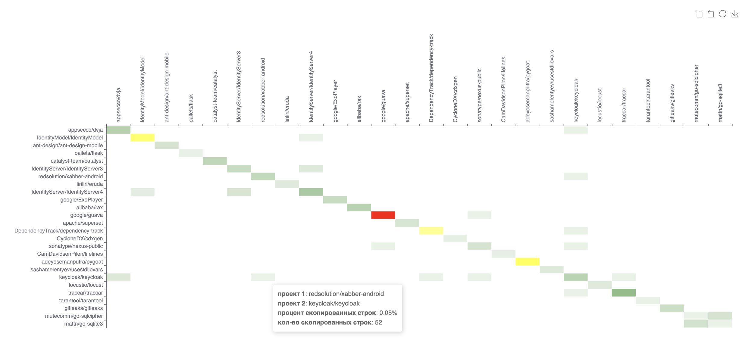 Clones map