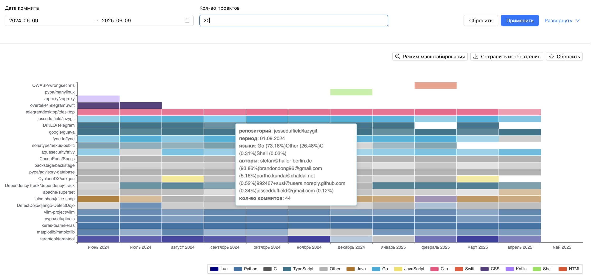 Contribution map