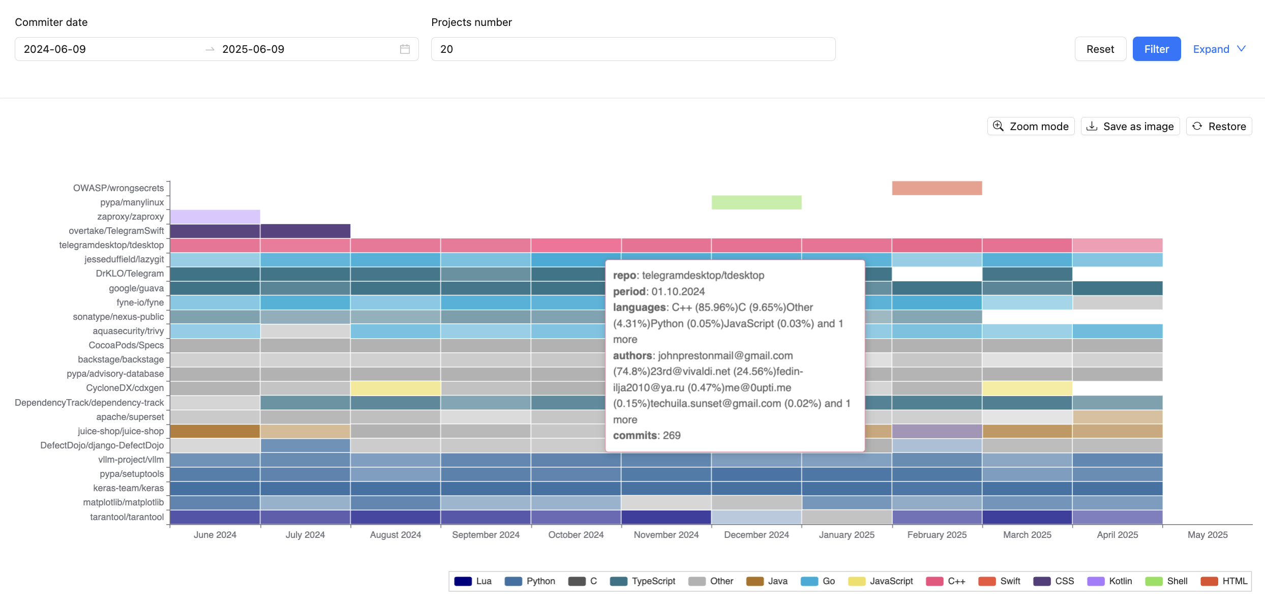 Contribution map