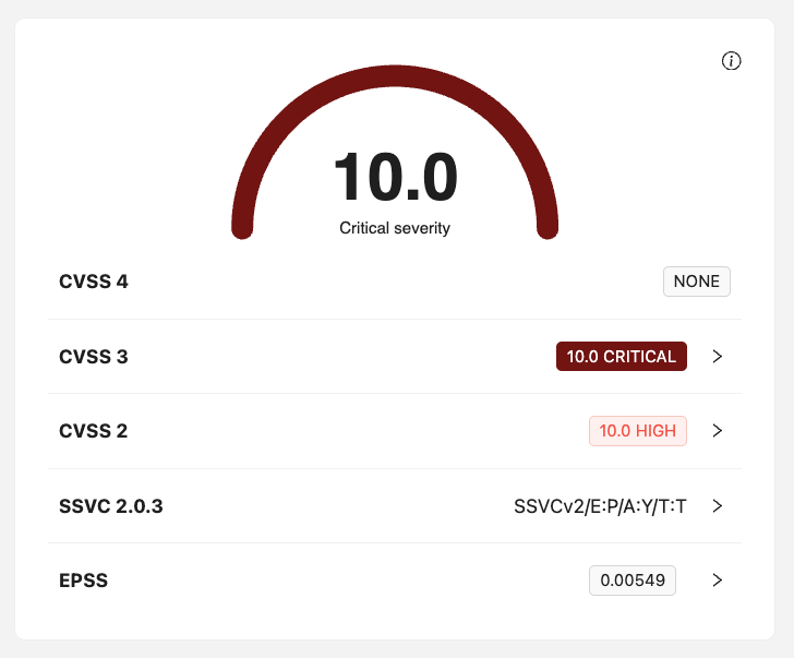 Vuln scores
